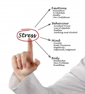 Stress is no joke! Take Charge of Your Health Today...